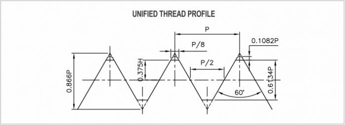 thread unified gauges kalibr